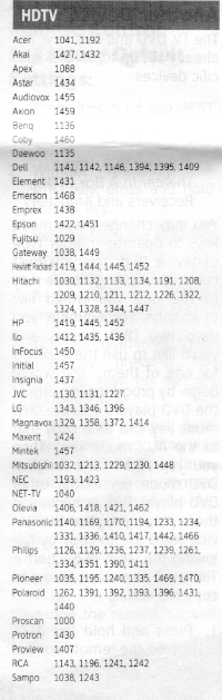 Uverse Remote Codes for HDTV